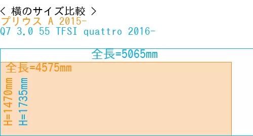 #プリウス A 2015- + Q7 3.0 55 TFSI quattro 2016-